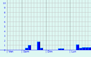 Graphe des précipitations prévues pour Wuppertal Graphique des précipitations prévues pour Wuppertal