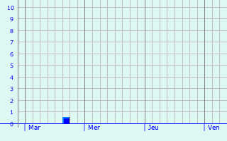 meteociel previsions meteo pour monchy au bois 62111 meteo monchy au bois meteo 62111