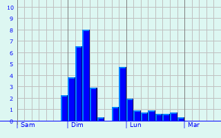 Graphe des précipitations prévues pour Wolfersdorf Graphique des précipitations prévues pour Wolfersdorf