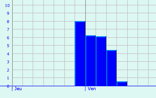 Graphique des précipitations prvues pour Weissenhof