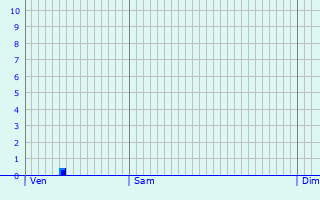 Graphique des précipitations prvues pour Saint-Andr-les-Vergers