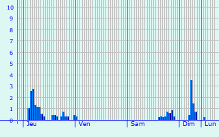 Graphique des précipitations prvues pour Varenne-l