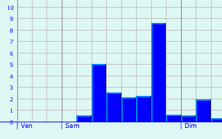 Graphique des précipitations prvues pour Lacaune