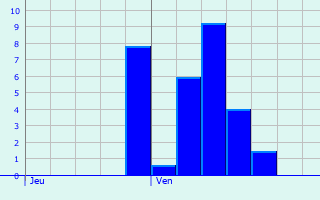 Graphique des précipitations prvues pour Hoogstraten