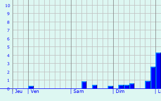 Graphe des précipitations prévues pour Rockenhausen Graphique des précipitations prévues pour Rockenhausen