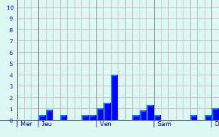 Graphique des précipitations prévues pour Jouy-lès-Reims