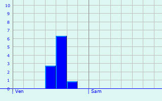 Graphique des précipitations prvues pour Soleymieux