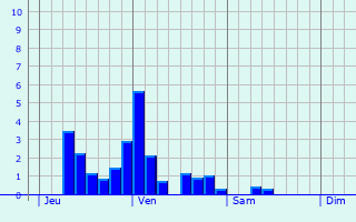 Graphe des précipitations prévues pour Caupenne-d Graphique des précipitations prévues pour Caupenne-d