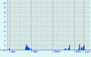 Graphique des précipitations prvues pour Flaumont-Waudrechies