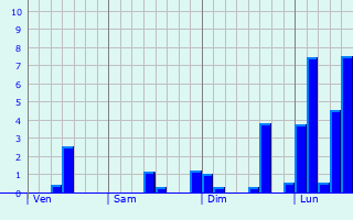 Graphe des précipitations prévues pour Saint-Sernin-lès-Lavaur Graphique des précipitations prévues pour Saint-Sernin-lès-Lavaur