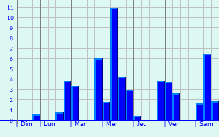 Graphique des précipitations prvues pour Menetou-Rtel