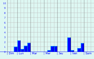 Graphique des précipitations prvues pour Tournehem-sur-la-Hem