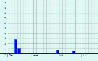 Graphe des précipitations prévues pour Hornoy-le-Bourg Graphique des précipitations prévues pour Hornoy-le-Bourg