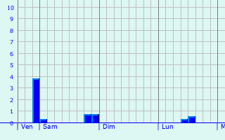 Graphe des précipitations prévues pour La Ville-aux-Bois-lès-Dizy Graphique des précipitations prévues pour La Ville-aux-Bois-lès-Dizy
