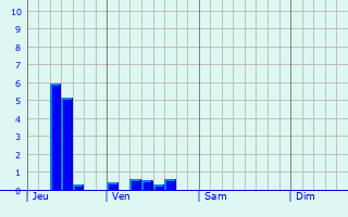 Graphe des précipitations prévues pour Kidsgrove Graphique des précipitations prévues pour Kidsgrove