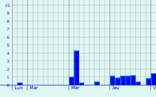 Graphe des précipitations prévues pour Pinxton Graphique des précipitations prévues pour Pinxton