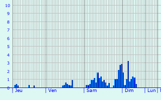 Graphique des précipitations prvues pour Saint-Aquilin