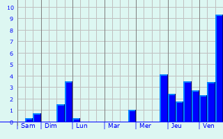 Graphique des précipitations prvues pour Nettersheim