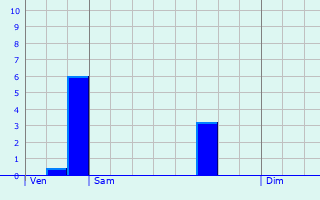 Graphique des précipitations prvues pour Monpzat