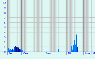 Graphique des précipitations prvues pour Ambivillers