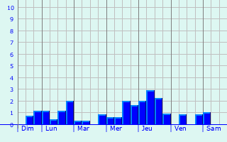 Graphique des précipitations prvues pour Saint-Jouin-Bruneval