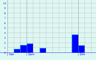 Graphique des précipitations prvues pour Fouquereuil