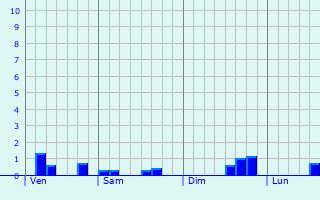 Graphe des précipitations prévues pour Serra-di-Fiumorbo Graphique des précipitations prévues pour Serra-di-Fiumorbo