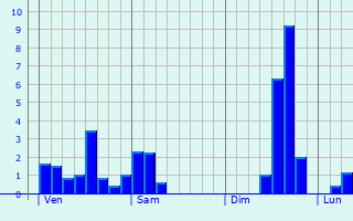 Graphe des précipitations prévues pour Les Nouillers Graphique des précipitations prévues pour Les Nouillers