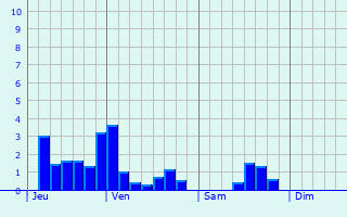 Graphe des précipitations prévues pour Montricoux Graphique des précipitations prévues pour Montricoux
