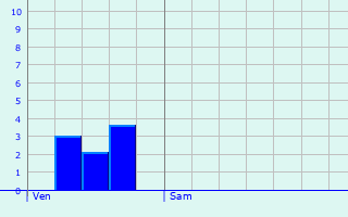 Graphique des précipitations prvues pour Mittelschaeffolsheim