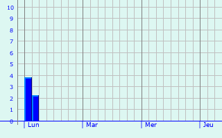 Graphe des précipitations prévues pour Wunsiedel Graphique des précipitations prévues pour Wunsiedel