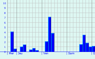 Graphique des précipitations prvues pour Merksplas