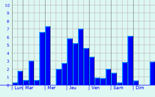 Graphique des précipitations prvues pour Ahuachapn