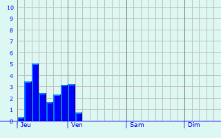 Graphe des précipitations prévues pour Tavera Graphique des précipitations prévues pour Tavera