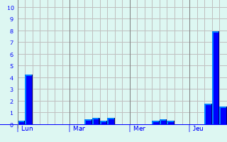 Graphe des précipitations prévues pour Hengoed Graphique des précipitations prévues pour Hengoed