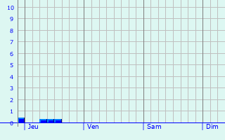 Graphique des précipitations prévues pour Hoensbroek