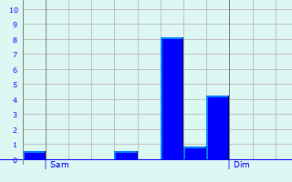 Graphique des précipitations prvues pour Bou