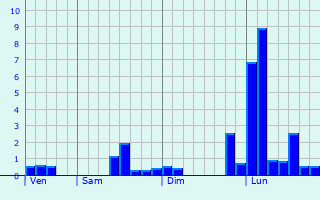 Graphe des précipitations prévues pour Beaumont-sur-Lèze Graphique des précipitations prévues pour Beaumont-sur-Lèze