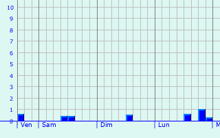 Graphe des précipitations prévues pour Petersaurach Graphique des précipitations prévues pour Petersaurach