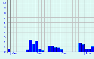Graphe des précipitations prévues pour Couteuges Graphique des précipitations prévues pour Couteuges