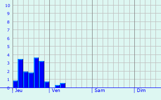 Graphe des précipitations prévues pour Bassignac-le-Bas Graphique des précipitations prévues pour Bassignac-le-Bas