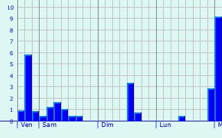 Graphe des précipitations prévues pour Charlton Kings Graphique des précipitations prévues pour Charlton Kings