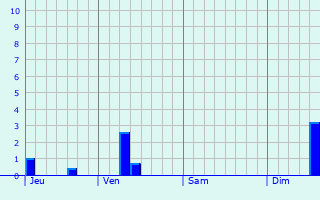 Graphe des précipitations prévues pour Ermenonville-la-Petite Graphique des précipitations prévues pour Ermenonville-la-Petite