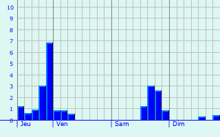 Graphique des précipitations prvues pour Wickelscheid