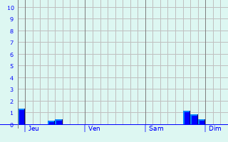 Graphique des précipitations prvues pour Boom