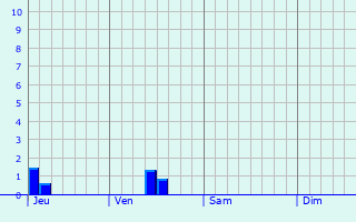 Graphe des précipitations prévues pour Parigny-la-Rose Graphique des précipitations prévues pour Parigny-la-Rose