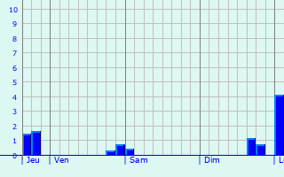 Graphe des précipitations prévues pour Boncourt Graphique des précipitations prévues pour Boncourt