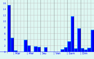 Graphique des précipitations prvues pour Saint-Ouen-des-Besaces