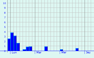 Graphe des précipitations prévues pour Tournavaux Graphique des précipitations prévues pour Tournavaux
