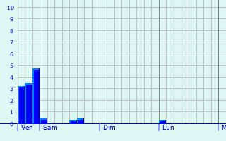 Graphe des précipitations prévues pour Le Fresne-sur-Loire Graphique des précipitations prévues pour Le Fresne-sur-Loire